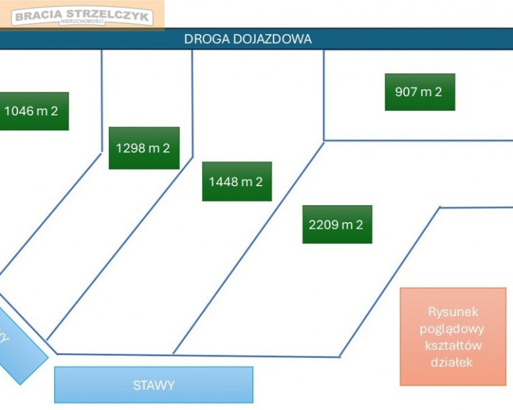 Działka Sprzedaż Żurawia